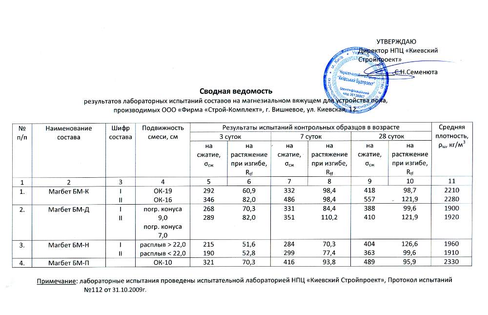 Протокол испытания диэлектрических перчаток образец